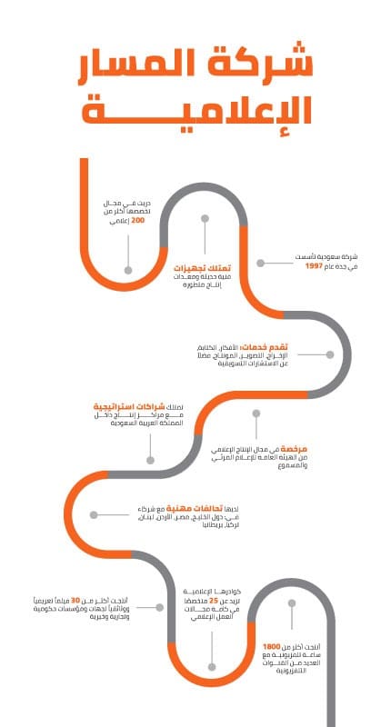 أفضل شركة إنتاج إعلامي في السعودية